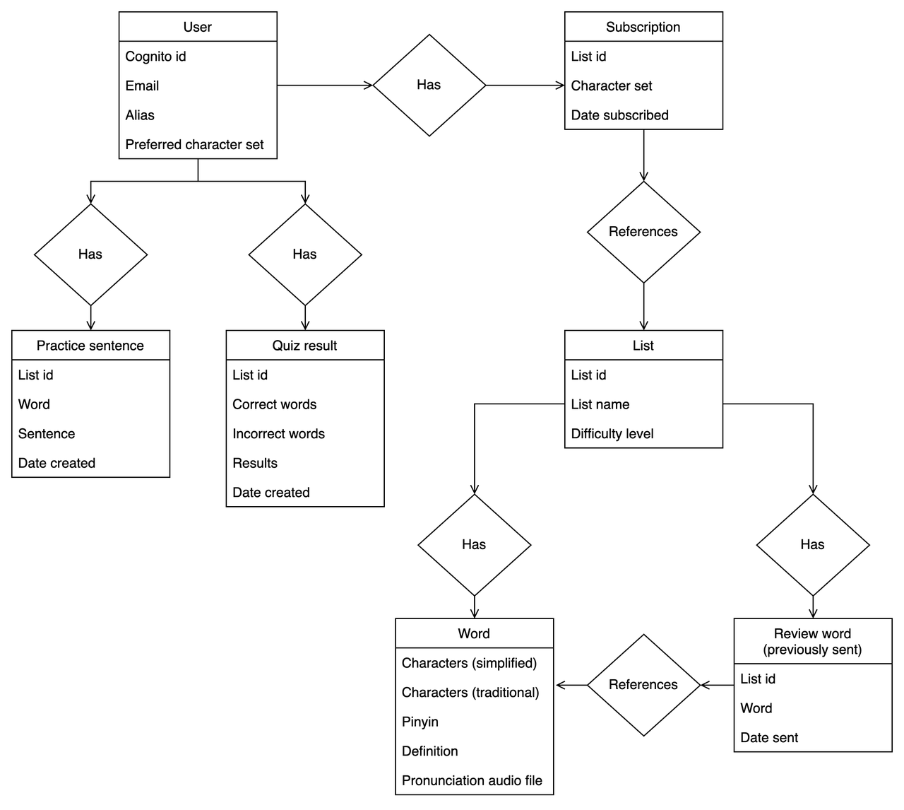 part-1-refactoring-to-single-table-design-in-amazon-dynamodb