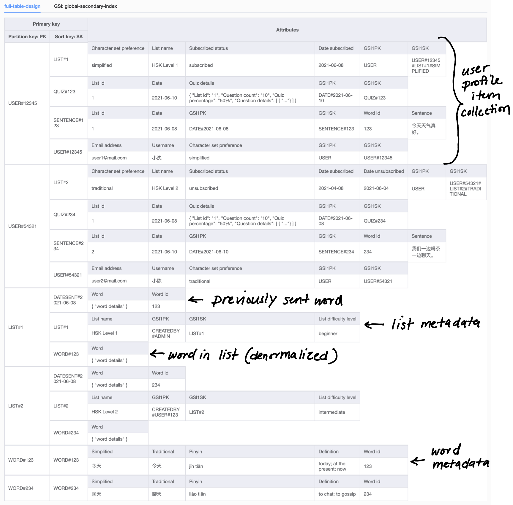 Screenshot of full table design with annotations