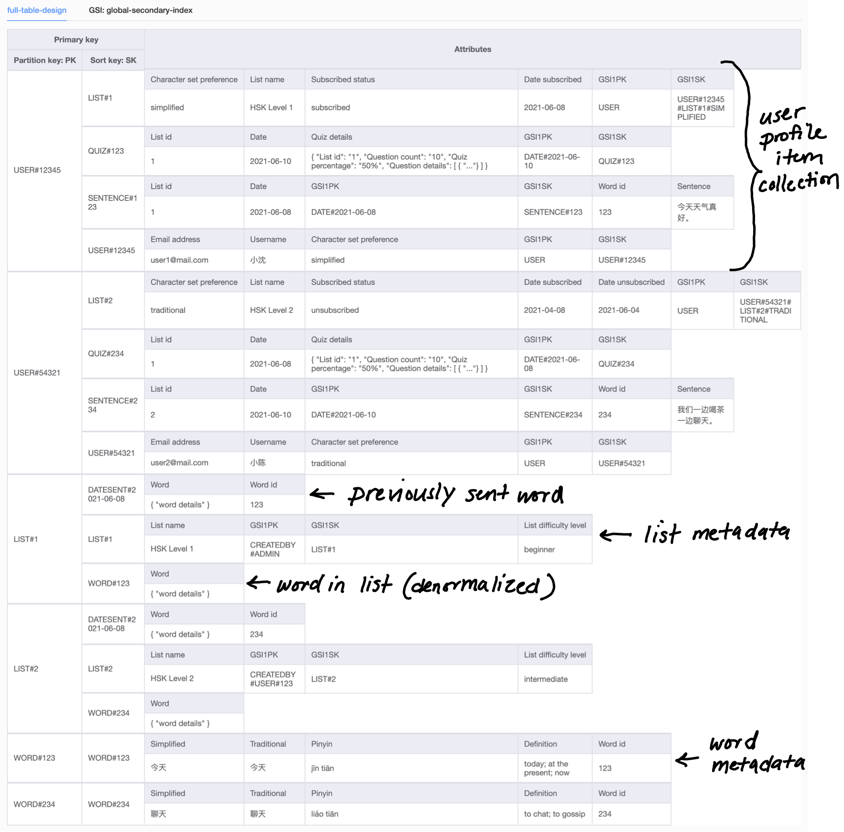 differences-to-expect-when-migrating-from-azure-cosmos-db-to-amazon